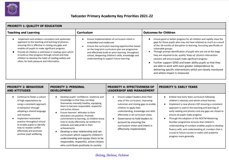 Tadcaster Primary Academy » School Development Plan